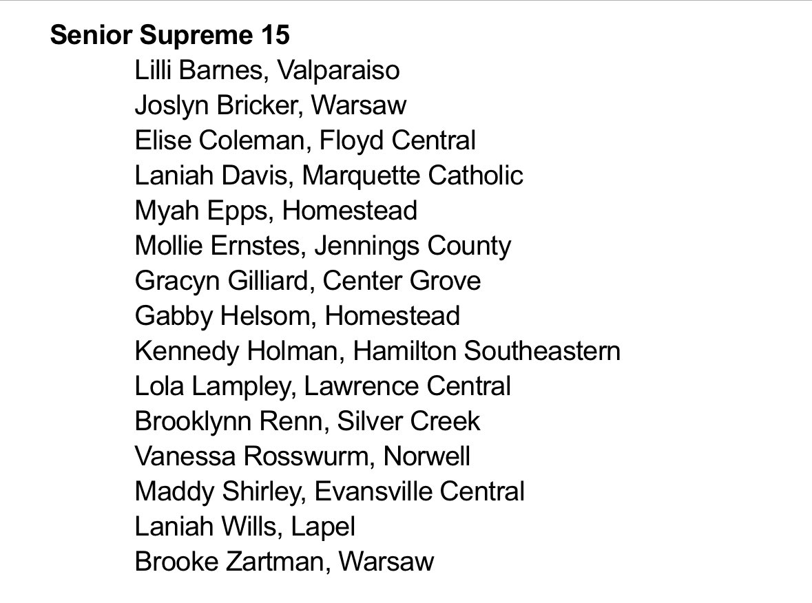 ChuckFreeby's tweet image. Here are the @IBCA_Coaches Supreme 15 and Senior All-State Teams