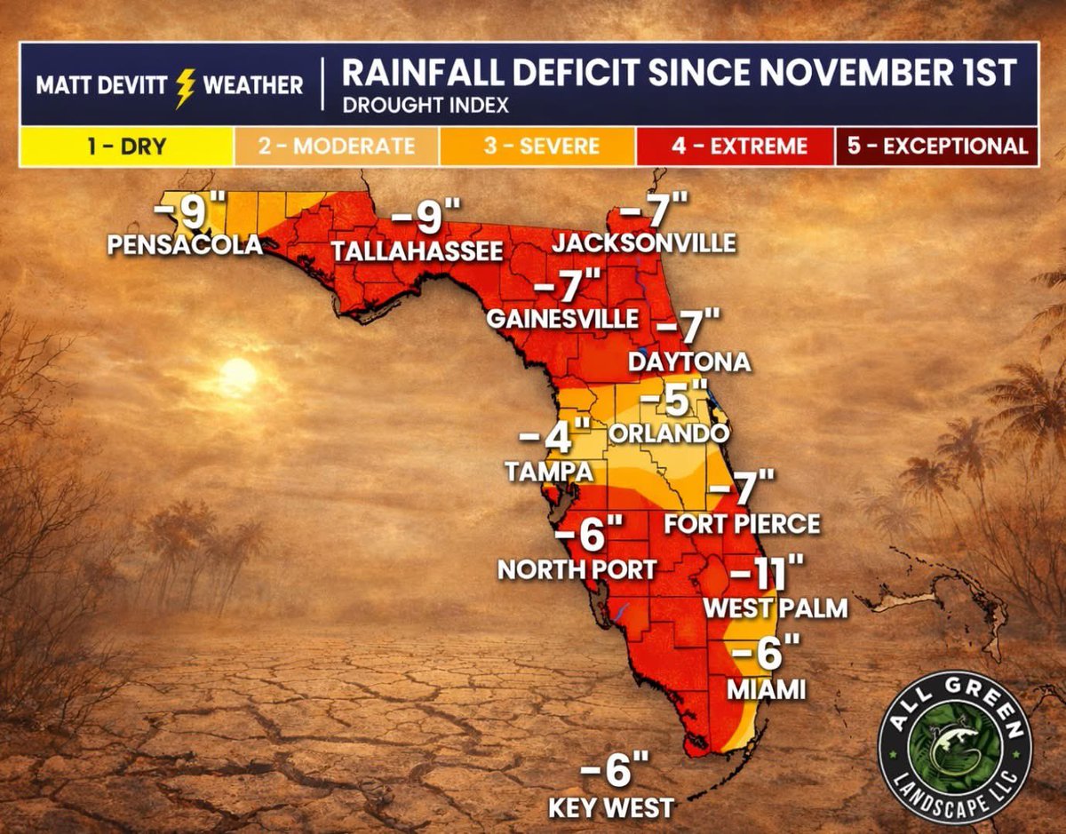 DROUGHT UPDATE: New data shows that Florida is 6-12