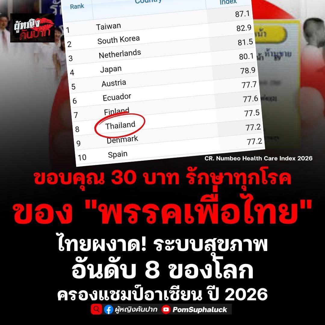 ขอบคุณ 30 บาท รักษาทุกโรค ของ "เพื่อไทย"
ไทยผงาด! ระบบสุขภาพอันดับ 8 ของโลก ครองแชมป์อาเซียน ปี 2026

ยินดีกับวงการแพทย์ไทย และขอขอบคุณ #พรรคเพื่อไทย #30บาทรักษาทุกที่ ที่ทำให้คนไทยเข้าถึงการรักษาอย่างเท่าเทียม