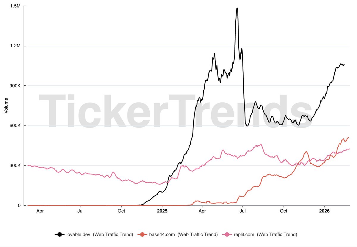 TickerTrends 🔬 tweet media