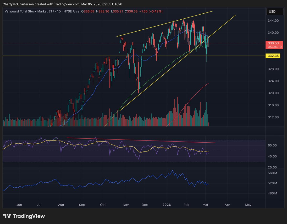 Colin 🐻d tweet media
