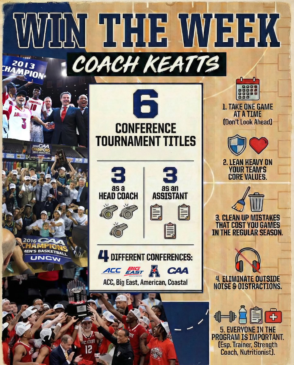 Kevin Keatts tweet media