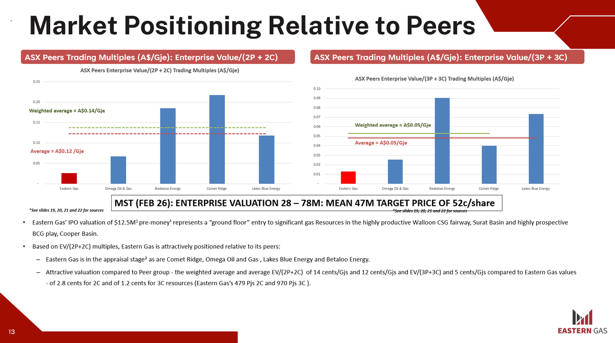 Eastern Gas tweet media