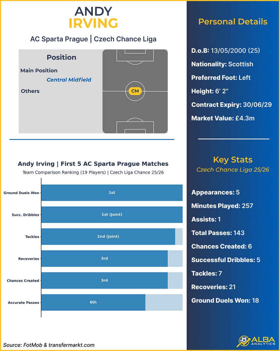 Alba Analytics tweet media