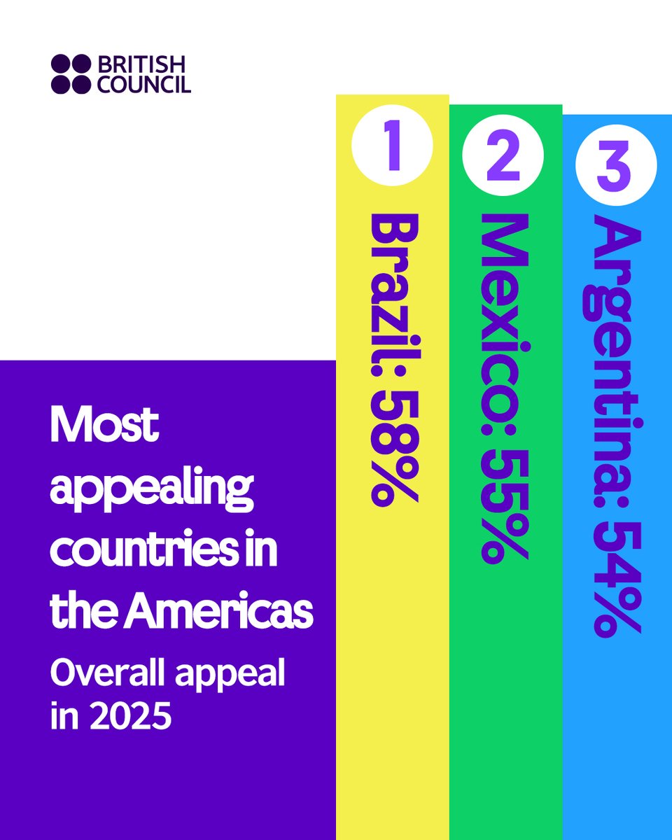 British Council Canada tweet media