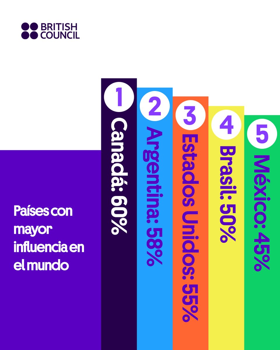 British Council Argentina tweet media