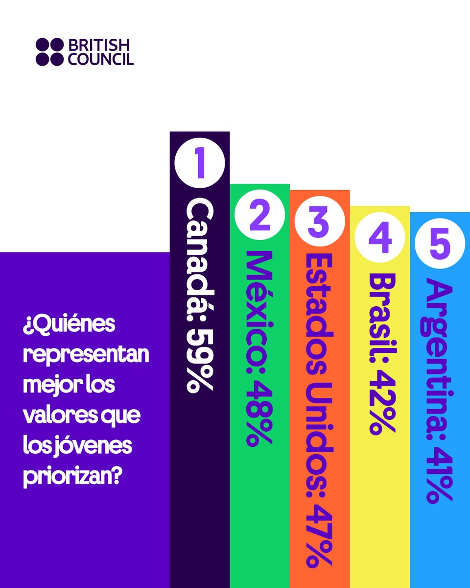 British Council Chile tweet media