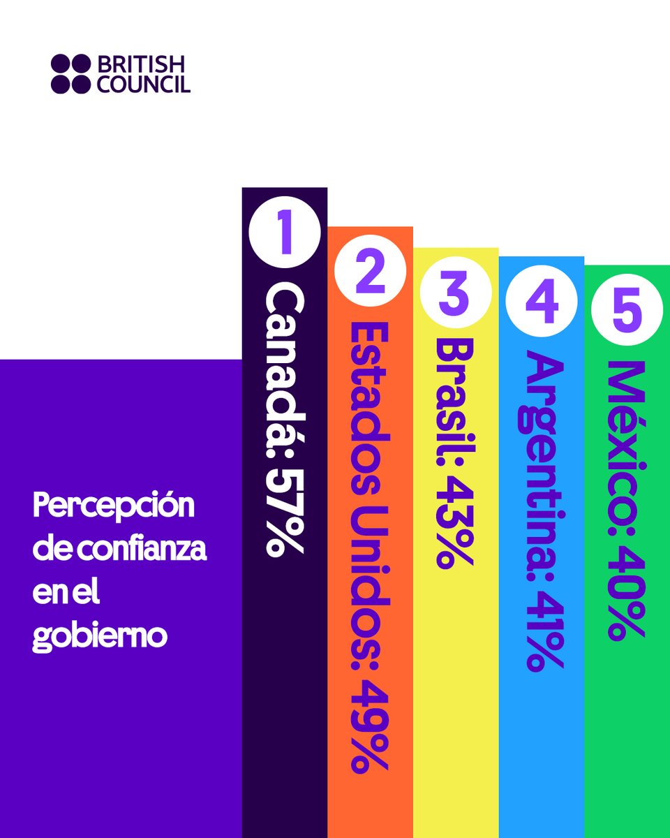 British Council Chile tweet media