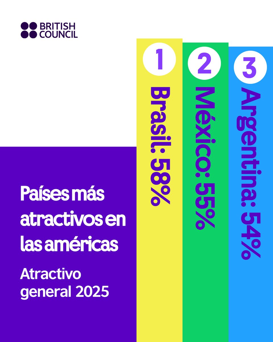 British Council Venezuela tweet media