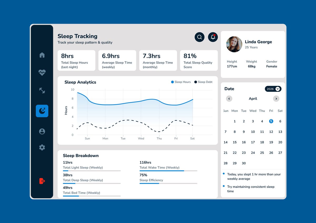 Purityjoseph06's tweet photo. Day 11-- Sleep Tracking Dashboard💤
Yesterday was the High-fidelity Wireframe, today is the visual exploration.
#30DaysDesignChallenge #DesignWithTemiUX https://t.co/yBX2dNpcRZ