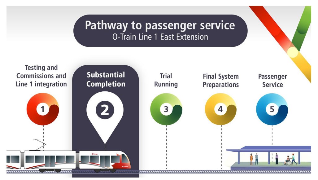 Rail Fans Canada tweet media