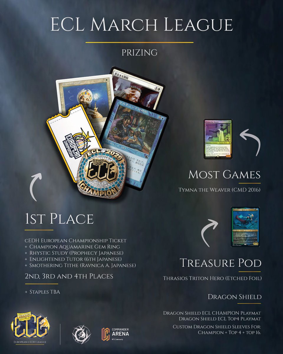 Commander Arena MTG tweet media