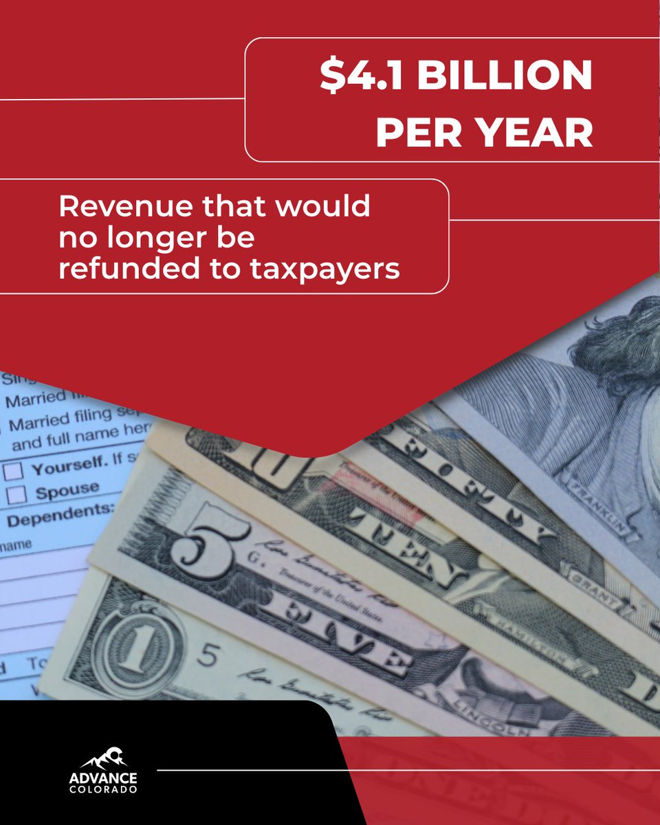 Under this proposal, lawmakers could retain $3.6 to $4.1 billion per year that would otherwise be refunded under TABOR.
That means fewer refunds—and more unchecked spending.
Read more: bit.ly/4qOyZPz
#copolitics