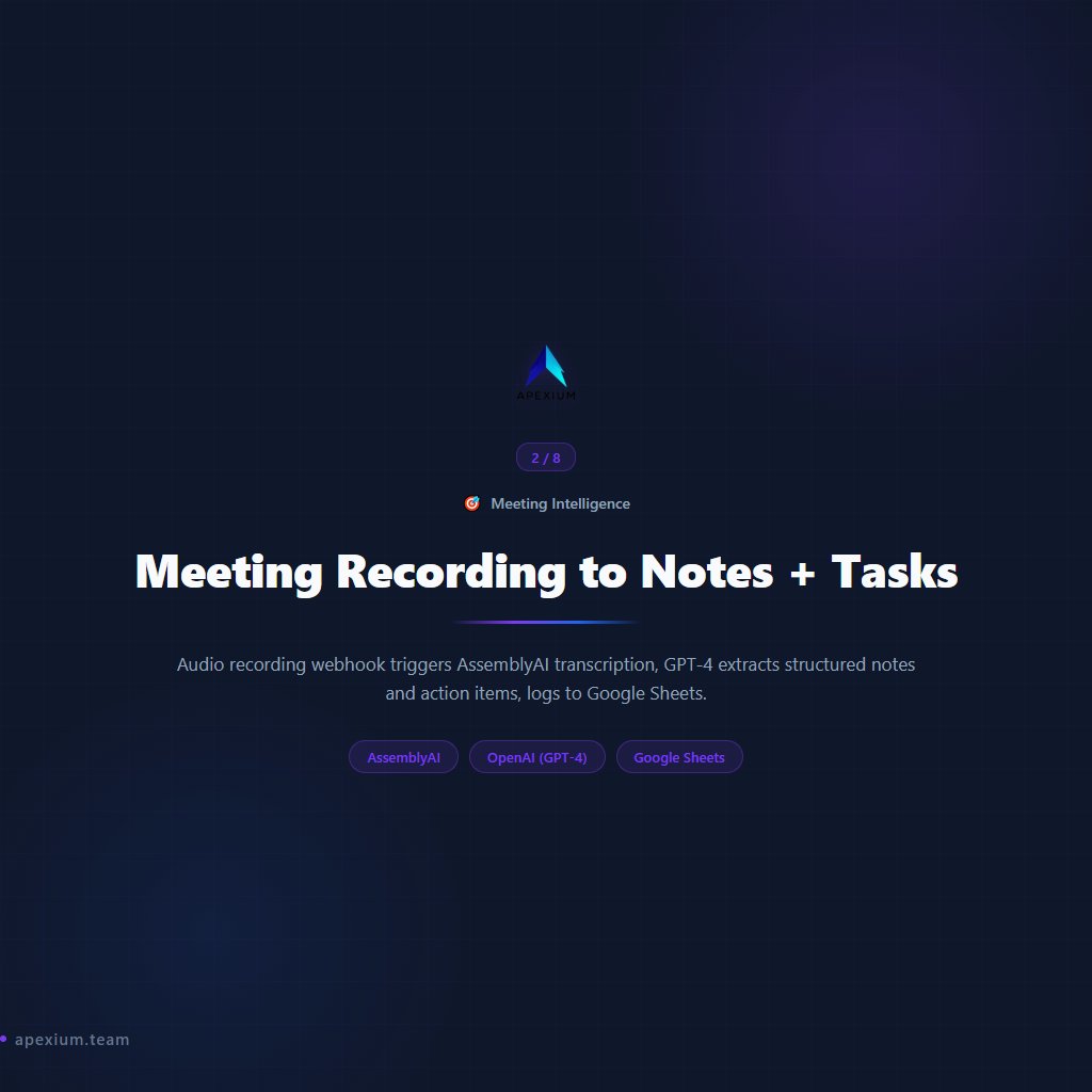 apexium0101's tweet photo. Extract maximum value from every meeting automatically (Part 1/2)

8 Meeting Intelligence workflows — ready to deploy:

→ Meeting Notes to Action Items (Gemini)
→ Meeting Recording to Notes + Tasks
→ Google Meet AI Assistant (Claude + Notion)
→ AI Meeting Minutes to PDF + Multi-Channel
→ AI Meeting Tracker (8-Dimension Analysis)
→ Audio Meeting Summarizer (Whisper + GPT-4)
→ Meeting Notes Summarizer + Slack (Gemini)
→ Auto Meeting Recorder + AI Summary

AI meeting notes, action items, and follow-ups without lifting a finger.

Built with n8n. No code required.

#n8n #Automation #MeetingNotes #Productivity