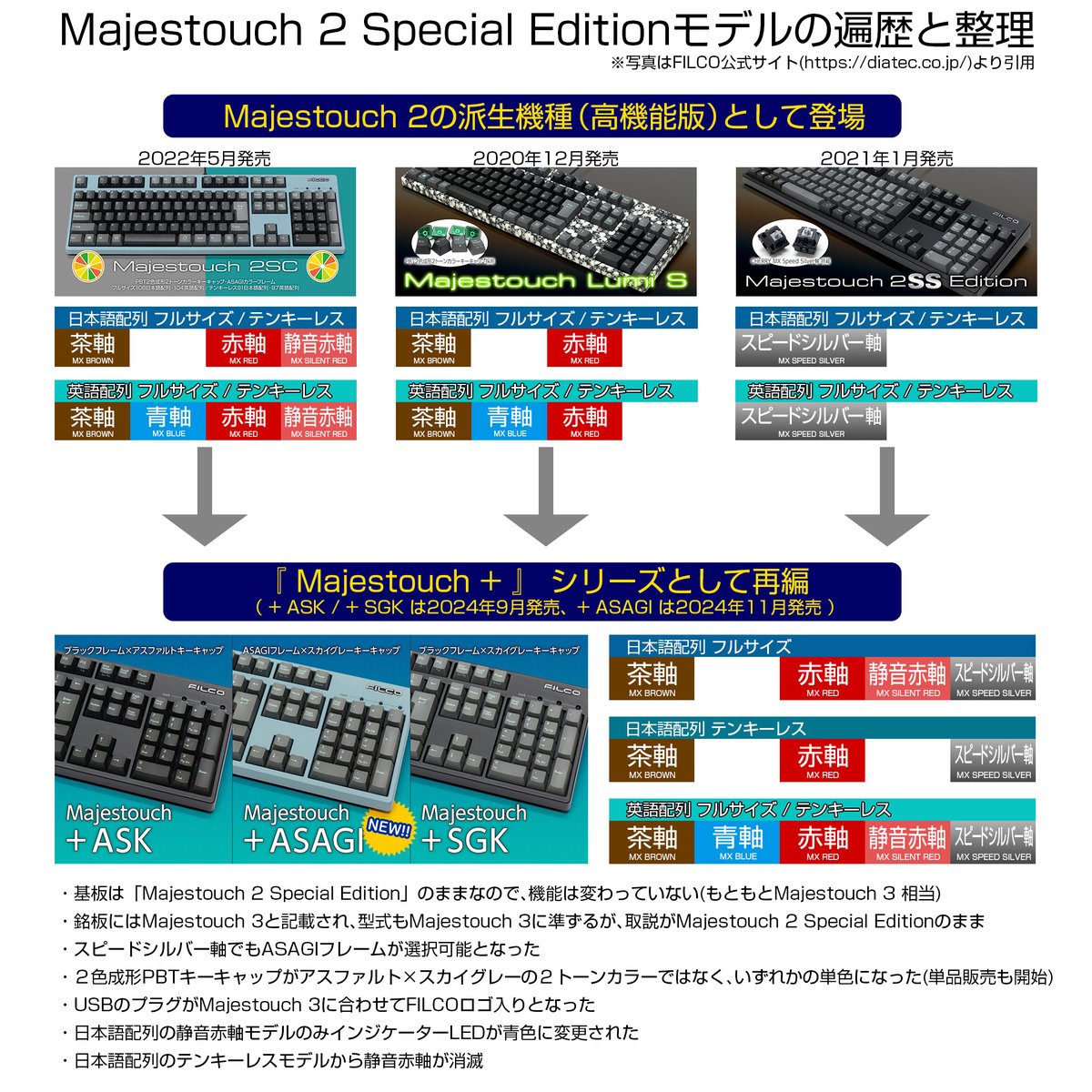 勝手にFILCOコレクション/ Unofficial FILCO Collection tweet media