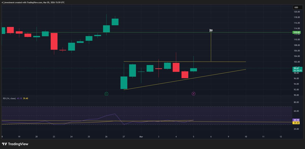 $DUOL short term target: 112$