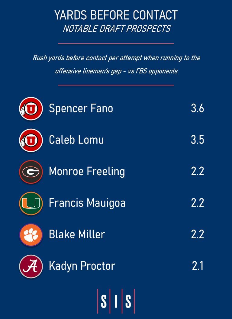 CFB Film Room tweet media