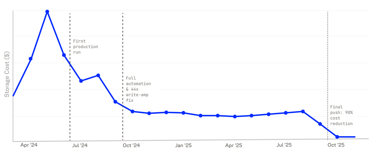 Pinecone tweet media