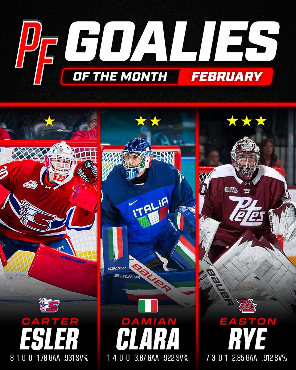February was another dominant month for our goaltenders.

First ⭐ :WHL Goaltender Carter Esler. He achieved 8 wins in 9 games.

Second ⭐: Damian Clara who stole the spotlight at the olympics.

Third ⭐: Easton Rye, winning 7 powerful games.

#PeteFry #GoalieMindset #UofMind
