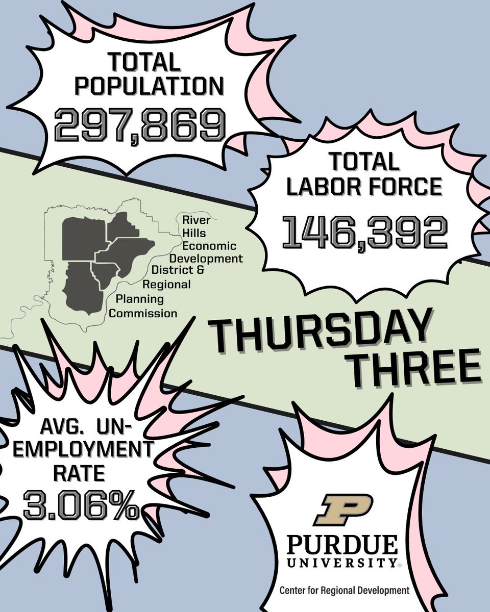 Purdue Center for Regional Development tweet media