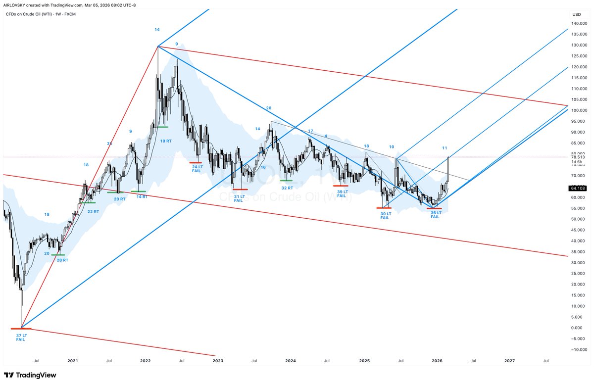 𝐀𝐢𝐫𝐥𝐨𝐯𝐬𝐤𝐲 🇺🇦🇨🇦 tweet media