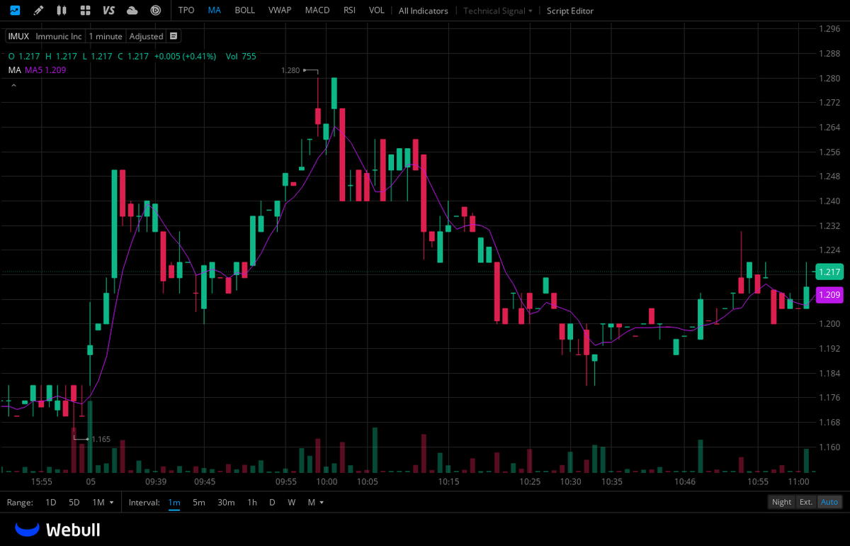 $IMUX
The average target price is between $4.25 and $6.00, with a potential upside of over 300% compared to the current price.