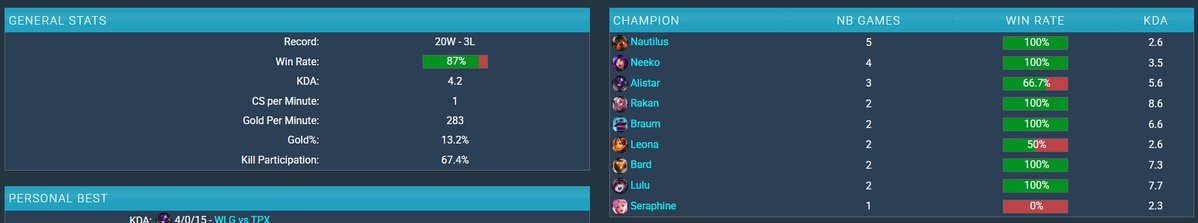 SpeedyLoL tweet media