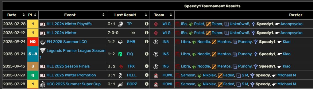 SpeedyLoL tweet media