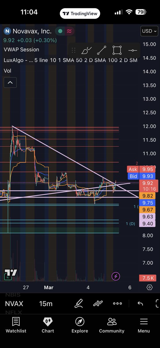 WaveTrader tweet media