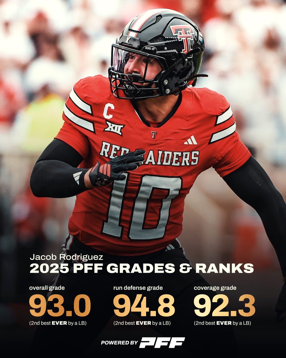 PFF College tweet media