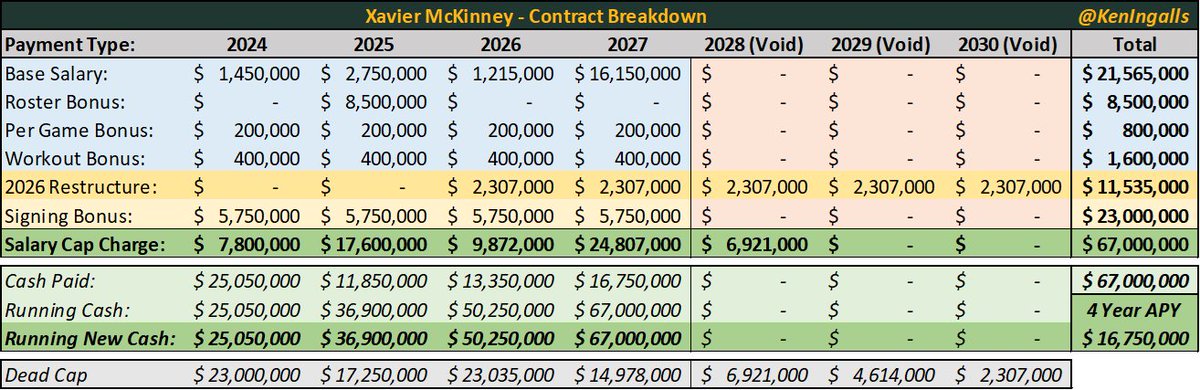 Ken - Packers Cap tweet media