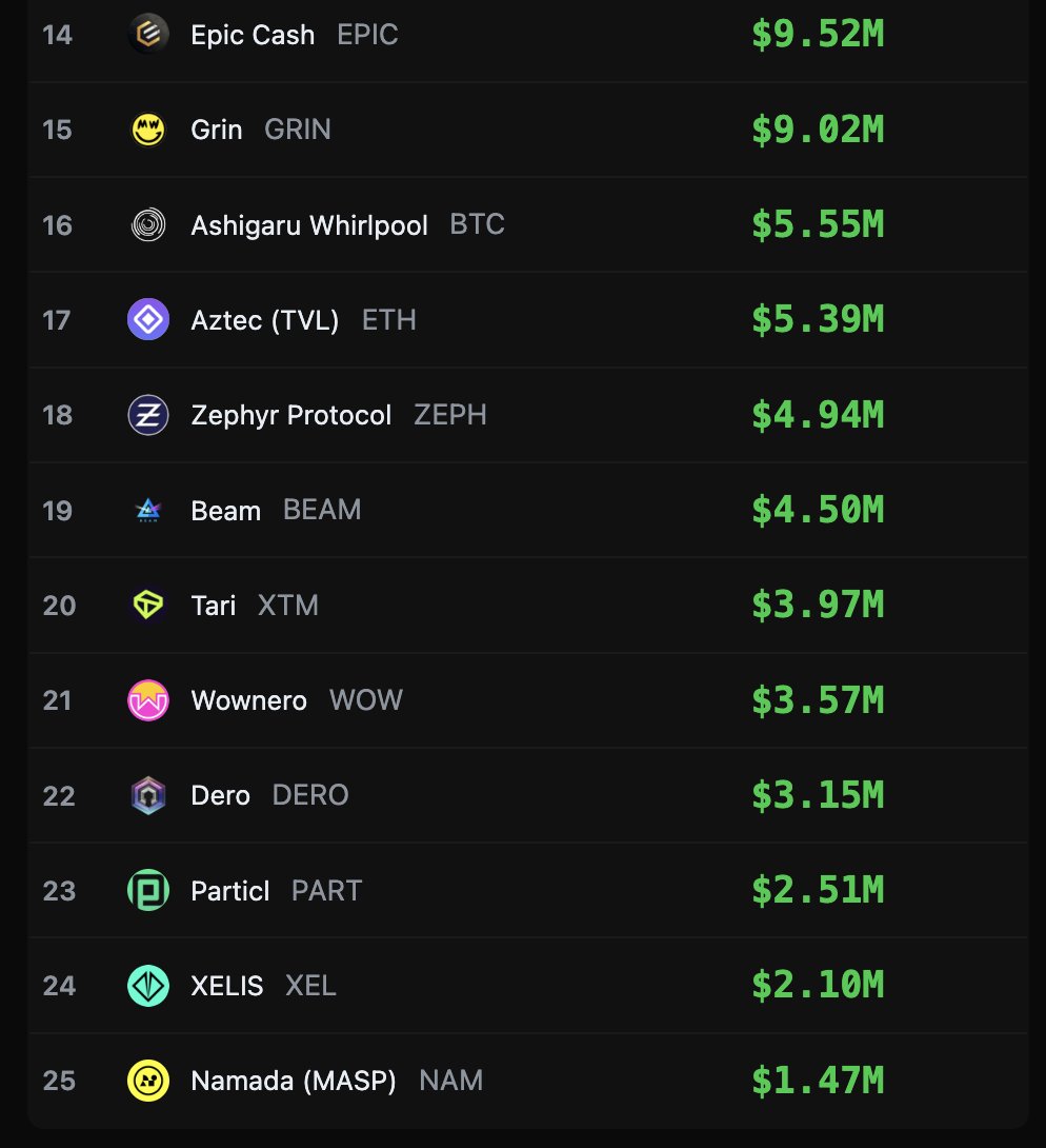 Crypto Privacy Tracker tweet media