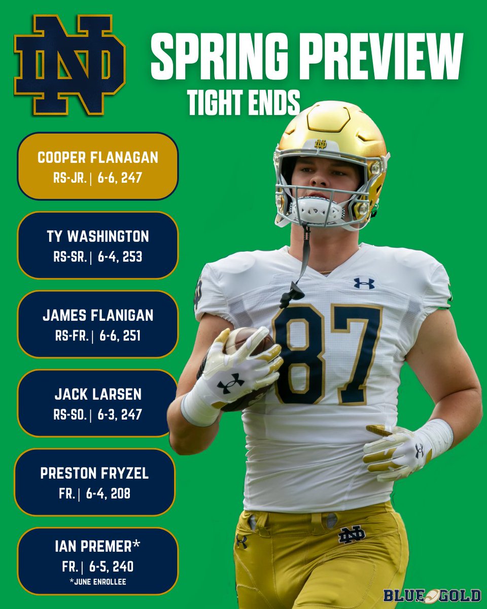 TJamesND's tweet photo. Who's your pick for Notre Dame's TE1 in 2026?
Spring preview for @BGInews: https://t.co/qcQqlxk3ha https://t.co/Kwha2MGE0M