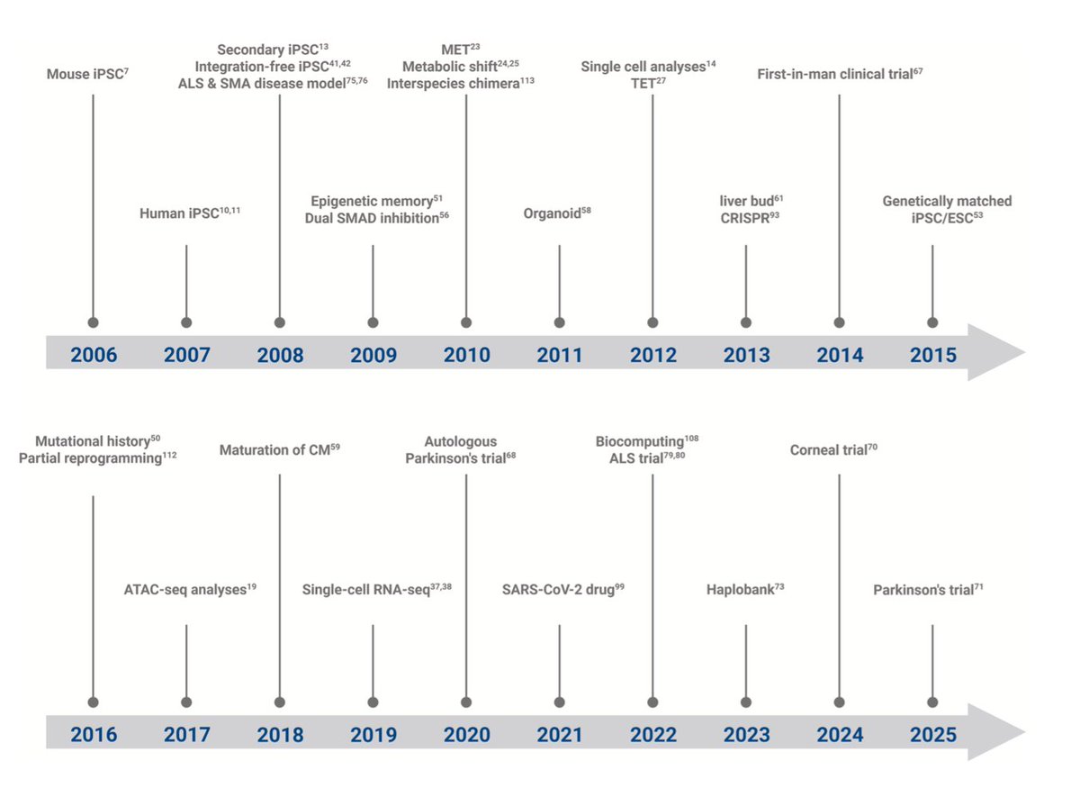 Eric Topol tweet media