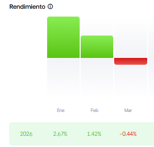 Hoy hemos hecho reajuste de cartera. Así vamos en 2026. De momento nada raro, seguimos en LLY, Novo Nordisk y algunas grandes, en el siguiente rebalanceo seguramente metamos algo más de chicha.