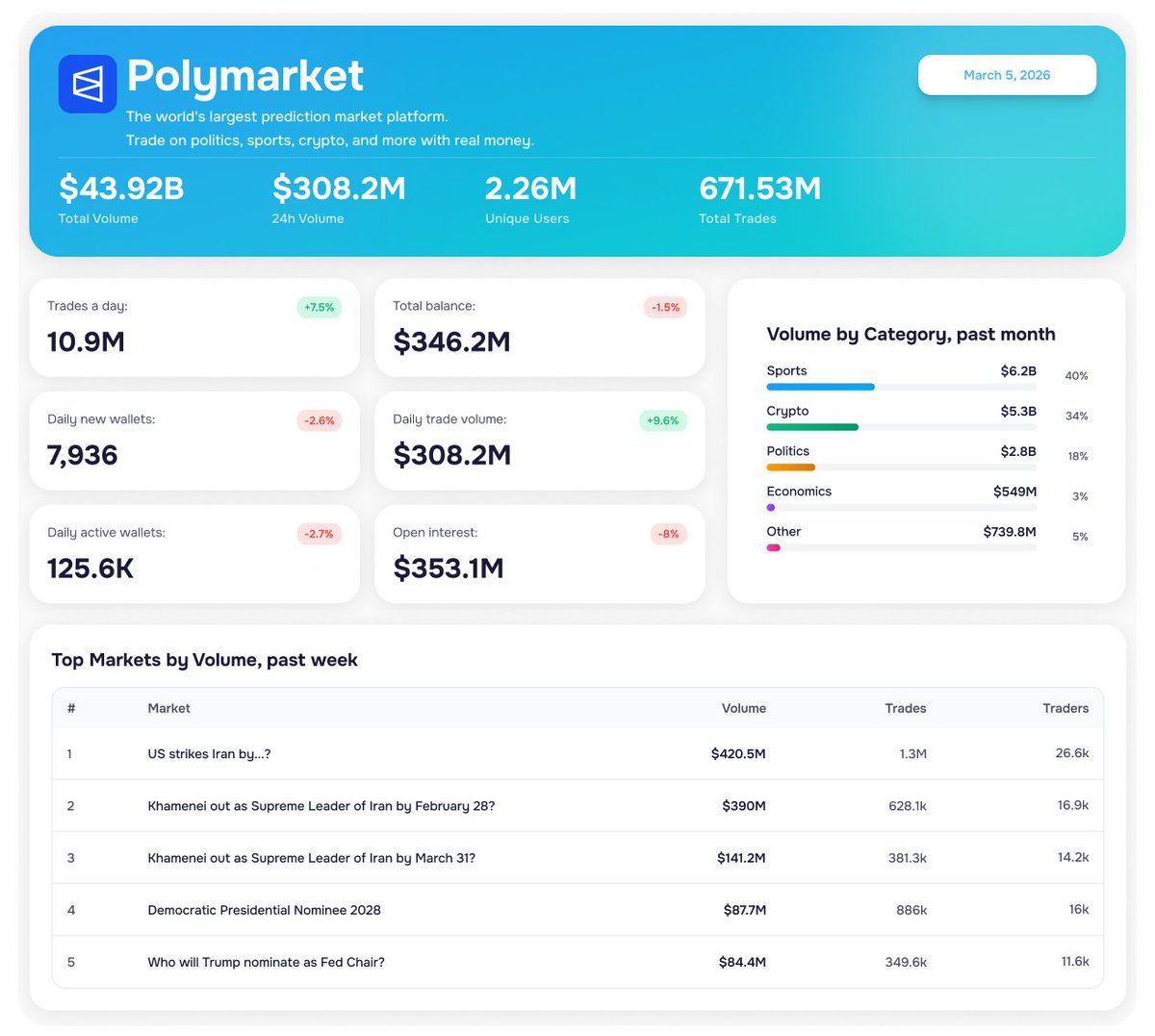 LayerHub tweet media