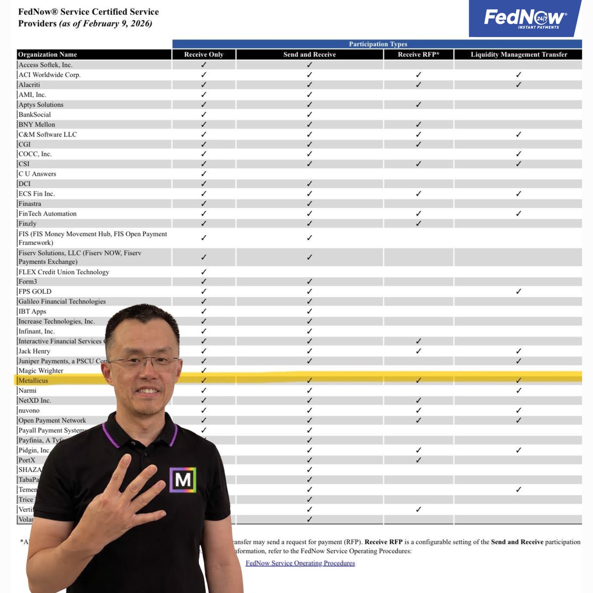 Even CZ knows…

There’s only one company with ✅ ALL THE BOXES CHECKED.

Four fingers… four boxes.

Metallicus #TDBN
