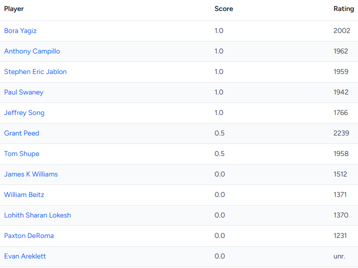 MVP Chess tweet media
