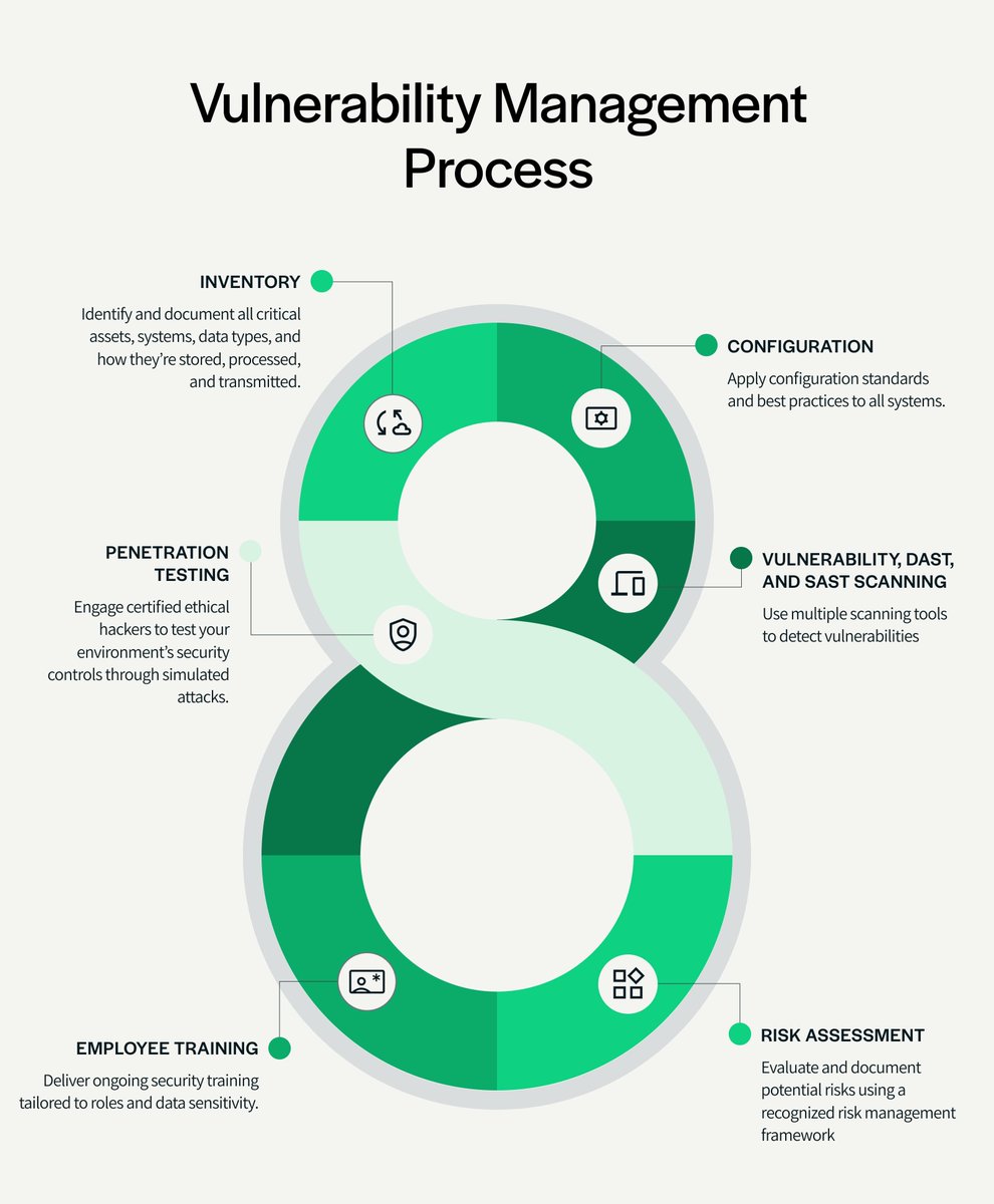 Secureframe tweet media