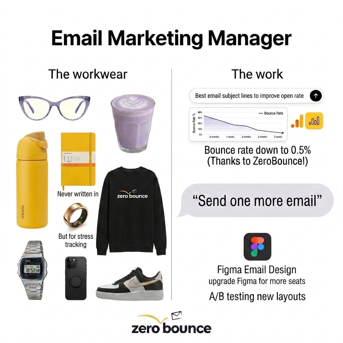 zerobounce tweet media