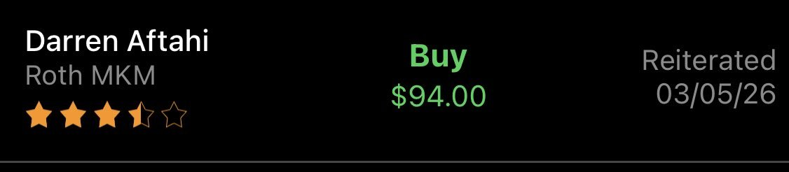 TheTechInvest's tweet photo. 🚨 $IREN $94 PT MAINTAINED AT ROTH

Source: @TipRanks https://t.co/9sj4pnpfVQ