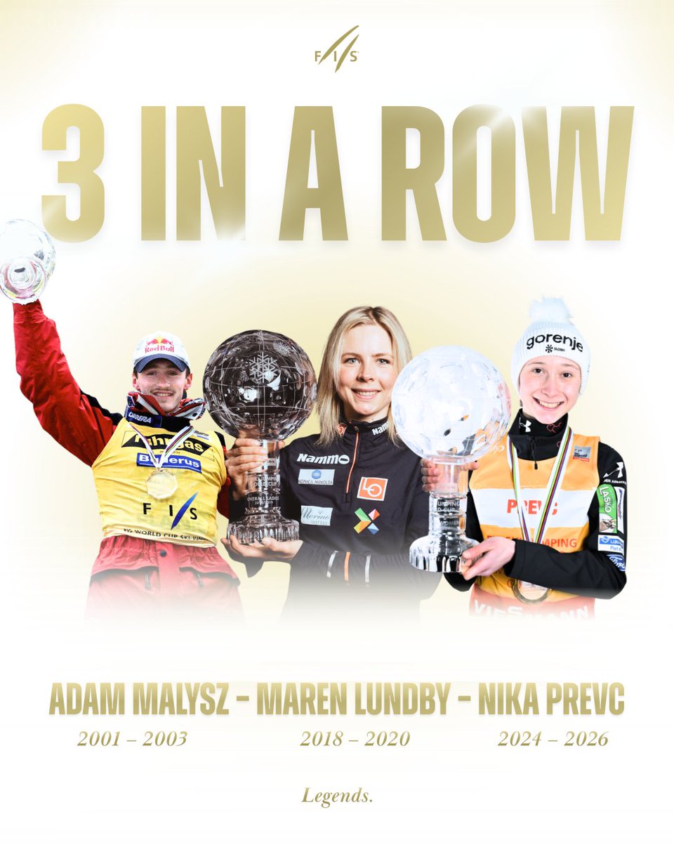 Nika Prevc 🇸🇮 joins the legendary club 🔮🔮🔮

Only Adam Malysz 🇵🇱 and Maren Lundby 🇳🇴 reached three Crystal Globes in a row in the past 🐐

#fisskijumping #worldcuplahti