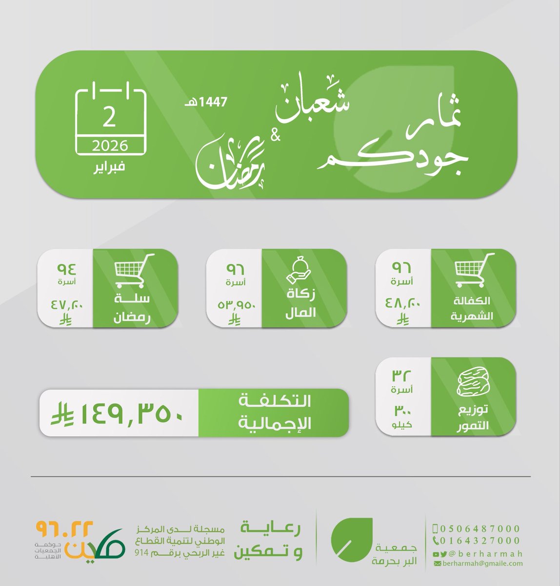 جمعية البر بحرمة tweet media