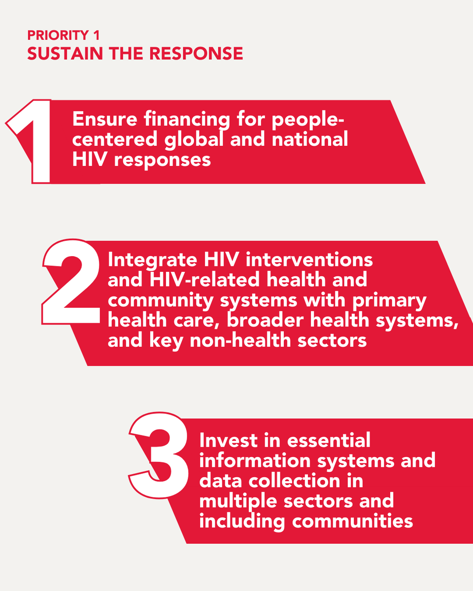 UNAIDS Eastern & Southern Africa tweet media
