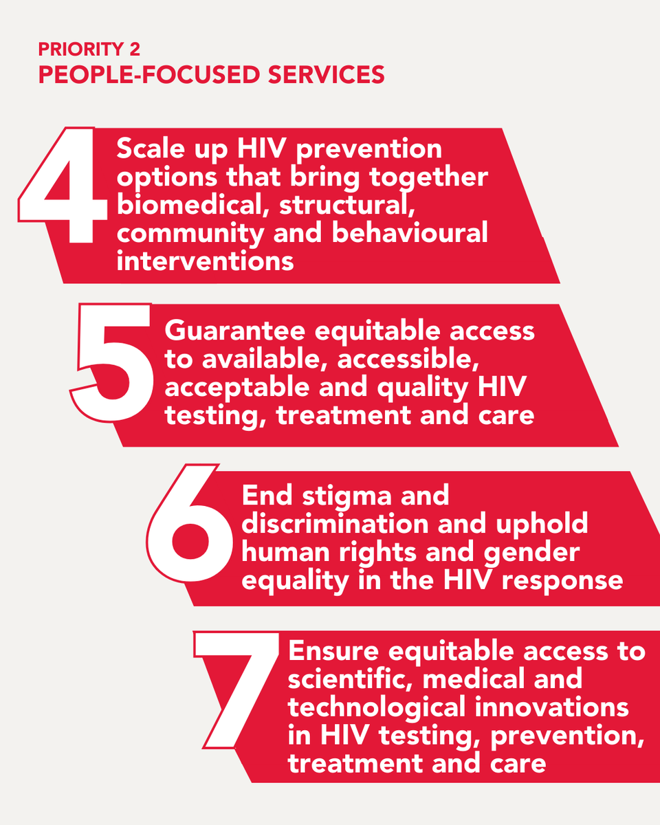 UNAIDS Eastern & Southern Africa tweet media
