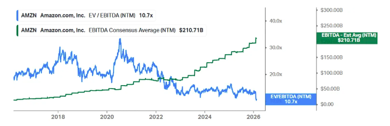 Mola comprimida p/ quando receio com ROIC/Capex passar.