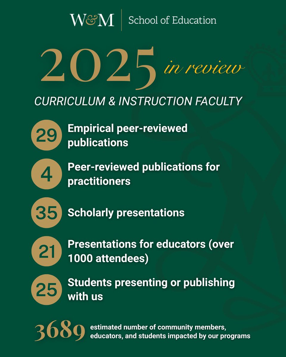W&M School of Education tweet media
