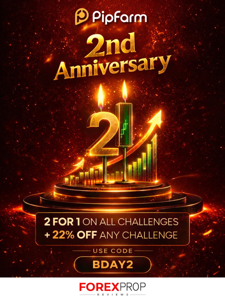 fxpropreviews's tweet photo. ⚡ PipFarm 2nd Anniversary Offer
PipFarm launches a limited-time promo: 22% off any challenge with code BDAY2 + 2-for-1 accounts. 📊
Valid across all challenges, giving traders full flexibility in account size and evaluation.
#PipFarm #PropTrading #FundedTrader #TradingChallenges https://t.co/GEzjGOfI6C