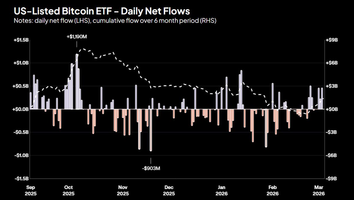 Thomas Perfumo, CFA | thomasp.eth 🐒 tweet media