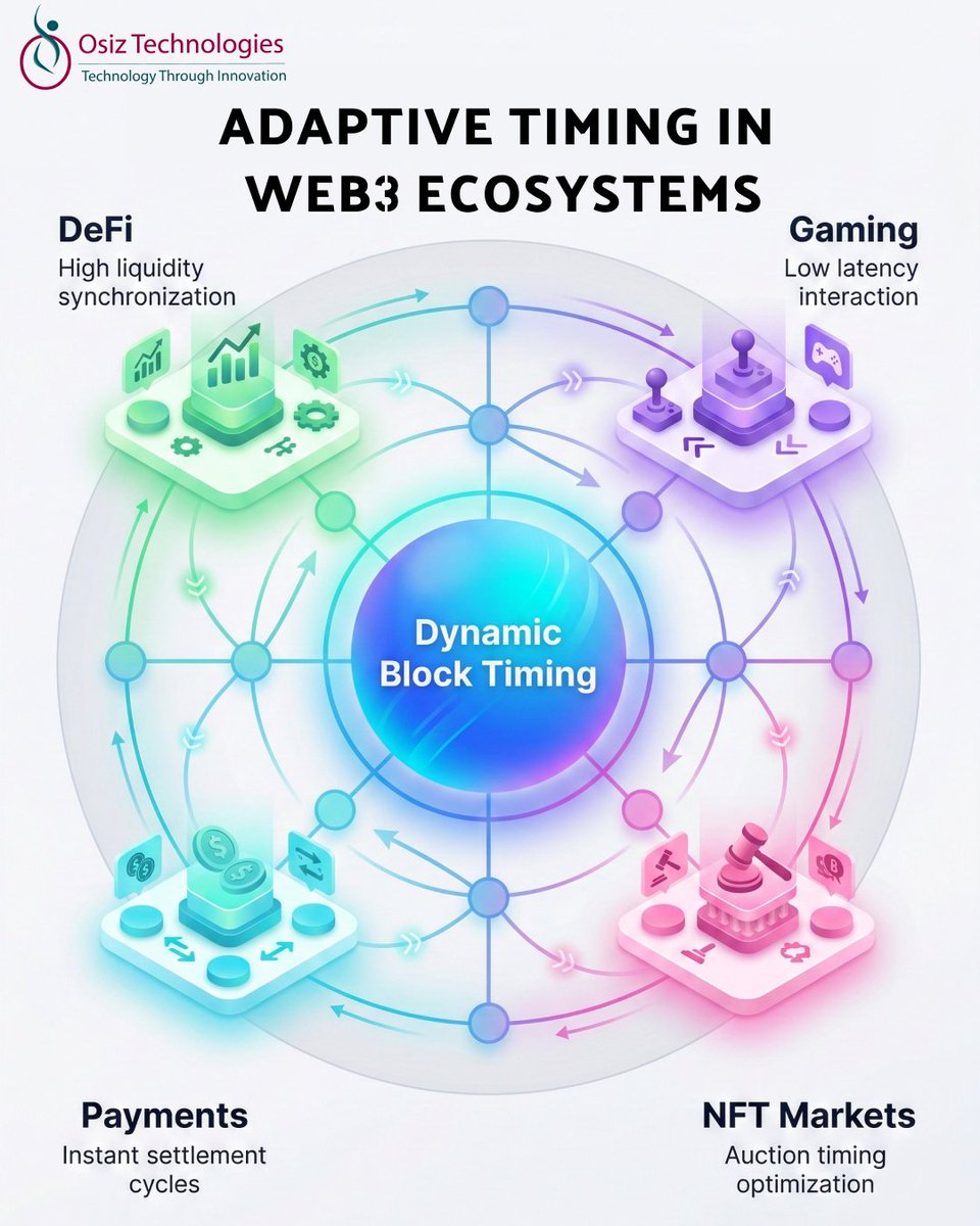 Osiz Technologies Pvt Ltd tweet media